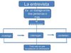 encuesta y entrevista