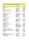 Bulletin de nouveautés jeunesse d' Avril 2010