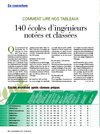 2007 Challenges - Palmarès Écoles d'Ingénieurs