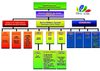 Organigramme
