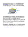 Online Backup Services