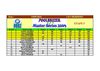 RESULTATS ET CLASSEMENT TOUR 4 PMS 2009 LES HERBIERS