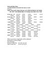 Title- Jaypee Greens Kensington Boulevard,New Projects Jaypee Kensington Boulevard,call 9818697478 for Jaypee Green...