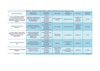 ACTIVIDADES DEL MODULO 5