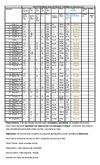 planilla proceso Física 1° informe