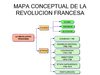 MAPA CONCEPTUAL E IMAGENES DIGITALES DE LA REVOLUCION FRANCESA