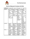 Rubrica Webquest Everyday Activities