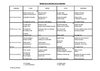 menus du 31 mai au 25 juin