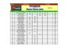 CLASSEMENT FINAL PMS 2009 TOURS