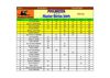 CLASSEMENT FINAL PMS 2009 CHARTRES