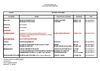 Lycée d'enseignement technologique - manuels scolaires année 2010/2011