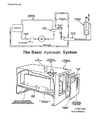 Basics of Hydraulic Systems