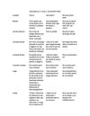 DESARROLLO GUIA 1 DE MONITORES