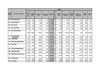Rapport Durieux-Subremon : simulations régionales