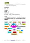 2009年中国太阳能硅片硅锭产业链研究报告