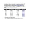 Supertech Cape Town Noida @ 9213098619,Supertech Cape Town in Noida