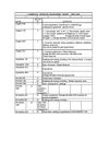 SCHEDULE FOR MANAGING NIGHT