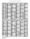 Calendrier 2010 - 2011 des semaines