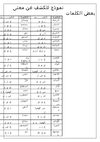 نحو 2 ثانوى نموذج للكشف فى المعجم عن معنى بعض الكلمات*