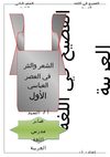 *النصوص 2ث من الاستاذ السيد صابر