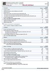 Montpezat-sous-Bauzon : résumé statistiques population
