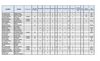 NOTAS FINALES ELECTRONICA I