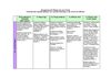 Histoire des arts (exemples d'oeuvres par domaines)