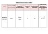 Programme quinquennal 2010-2014 elec
