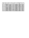 Trabajo practico de excel.3