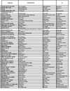 Top 100 international