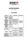 Custas Judiciais Estaduais_SP