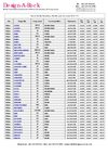 Design-A-Rock Trade Price list 