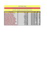 CALCULACION DE: AÑOS MESES Y DIAS EN VIDA 