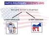 Partis politiques aux Etats-Unis