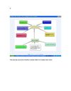 Students' samples Learning object 2. Mind Map