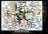 Creating Momentum Mind Map
