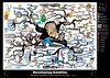 Developing Intuition Mind Map