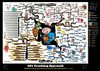 Life Coach Approach Part 2 Mind Map
