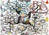 Life Coaching Mistakes Mind Map