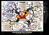 Plan of Action Mind Map