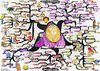 Success Qualities Mind Map