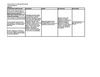 Pla Curricular Ciencias Naturales