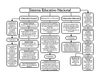Sistema Educativo Nacional (mapa conceptual)