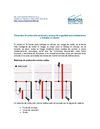 EPP trabajo en Alturas
