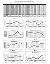 Charleston County CTAR MLS STATISTICS 1997-2010