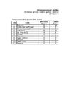 Classement des clubs Normandie de lutte Valognes le 5 dec 2010
