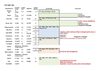 DEROULEMENT DU VOYAGE 2011 PROPOSITIONS &