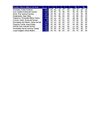 Lista de Alumnos con calificaciones por asignatura y promedio general incluye gráfico