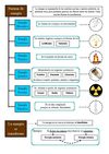 La Energía (esquema tema 4)