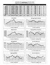 CTAR MLS TRI-COUNTY ATTACHED AND DETACHED - NOV-2010